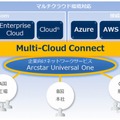 「Multi-Cloud Connect」利用イメージ