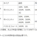 接続メニュー・料金