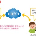 家族間で相互に安否確認ができるので、災害時にすぐに家族で合流できない状況にあっても一定の安心感が得られる（画像はプレスリリースより）