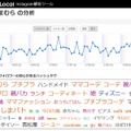 「しまむら」のアカウントを分析した例