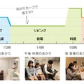 タイムスケジュール機能を使えば24時間家の明かりを自動制御することも可能。照明のつけっぱなしを防いでくれたり、目覚まし代わりに活用することができる（画像はプレスリリースより）