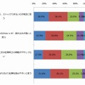 ニュースキュレーションアプリの機能について