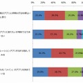 ニュースキュレーションアプリの使い方について