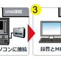 カセットテープの音源をデジタルデータに変換して保存できる