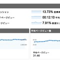 海外からのアクセス状況