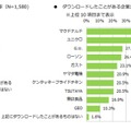 企業の公式アプリについて