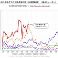 過去5シーズンの定点あたり患者報告数