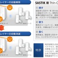 シンクライアントレイヤーの構築イメージ