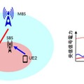 新開発された技術