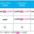 BIGLOBE SIM月額料金