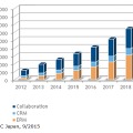 国内ソーシャルビジネス関連市場 セグメント別売上額予測：2012年～2019年