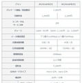 音声通話対応SIMのプラン内容