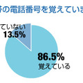 自分の携帯の電話番号を覚えていますか？