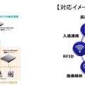 「ArgosView マトリクススイッチャー」基本構成と「ArgosView マトリクススイッチャー」の対応イメージ。本格的な防犯システムの要として機能させることができる（画像はプレスリリースより）