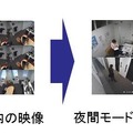 昼間は12分割画面で表示させて、夜は重要拠点に絞った4分割表示させるといった「カメラ表示レイアウトの切替スケジュール機能」を搭載（画像はプレスリリースより）