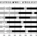 5年後の日本は、現在と比較してどうなると思いますか？