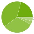 「Lollipop」が2割超え……Android OSバージョン別シェア 画像