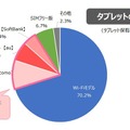 タブレットタイプ