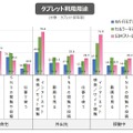 利用用途（タイプ別）