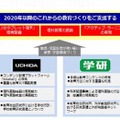 内田洋行と学研HDの協業