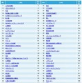 総合ランキング11～99位