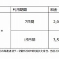 自動販売機専用パッケージプラン