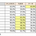 端午の節句に食べる物（地域別）