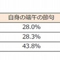 端午の節句に飾る物