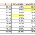 五月人形の購入者（地域別）