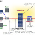 NearStore VTL構成例