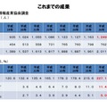 島根県ソフト産業の推移