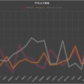 各SA/PAの上り平均速度