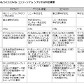 ウィンドウズ デジタルライフスタイル コンソーシアム シナリオ分科会概要