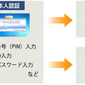 本人認証は暗証番号（PIN）入力、生体ID入力、ID・パスワード入力などで行う。マイナンバー業務用の共有PCを、低コストで二要素認証対応にすることができる（画像はプレスリリースより）