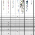 eラーニングの効果（モチベーション維持策別）