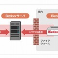 「ビズドア」サービス構成