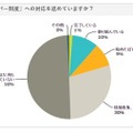 「『マイナンバー制度』への対応を進めていますか？」という質問への回答状況