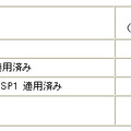 新価格表