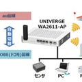 「デュアルモバイル回線サービス」利用イメージ