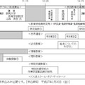 平成26年度ぐんま教育フェスタ全体スケジュール