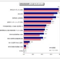 就職活動準備でこれまでに行ったこと