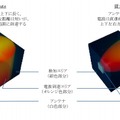 従来型と「WaveGate」「Waveアンテナ」などの検知範囲の違い。検知範囲が上下左右に広がったことで多彩な設置方法が取れるようなった（画像はプレスリリースより）