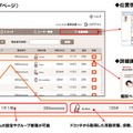 多人数用のサービスサイトの画面イメージ