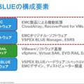 VSPEX BLUEの構成要素。上位の2レイヤー、EMCソフトウェアおよび、EMC追加ソフトウェアが差別化のポイントだ