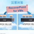 災害対策用のレプリケーション機能「RecoverPoint for VMs」。特定の仮想マシンのイメージを選んで、遠隔地でのレプリケーションが行える