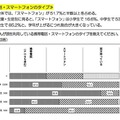 子どもが利用している携帯電話・スマートフォンのタイプ