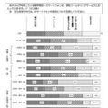 フィルタリングサービスの加入状況