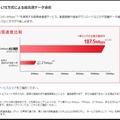 ソフトバンクのLTE