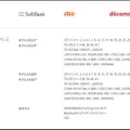 iPhone 6s/6s Plusの対応周波数帯（Apple公式）