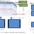 運用イメージ